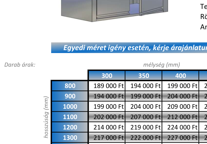 Fali szekrények, nyíló ajtóval 900x300