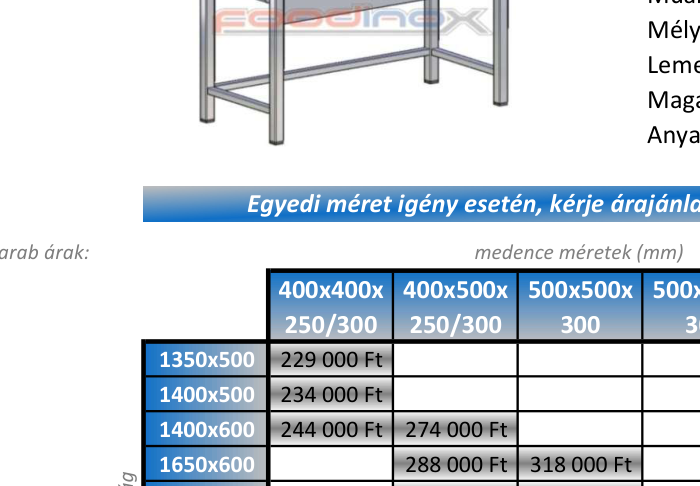 2 medencés mosogatók, csepegtetővel 2400800x700700300